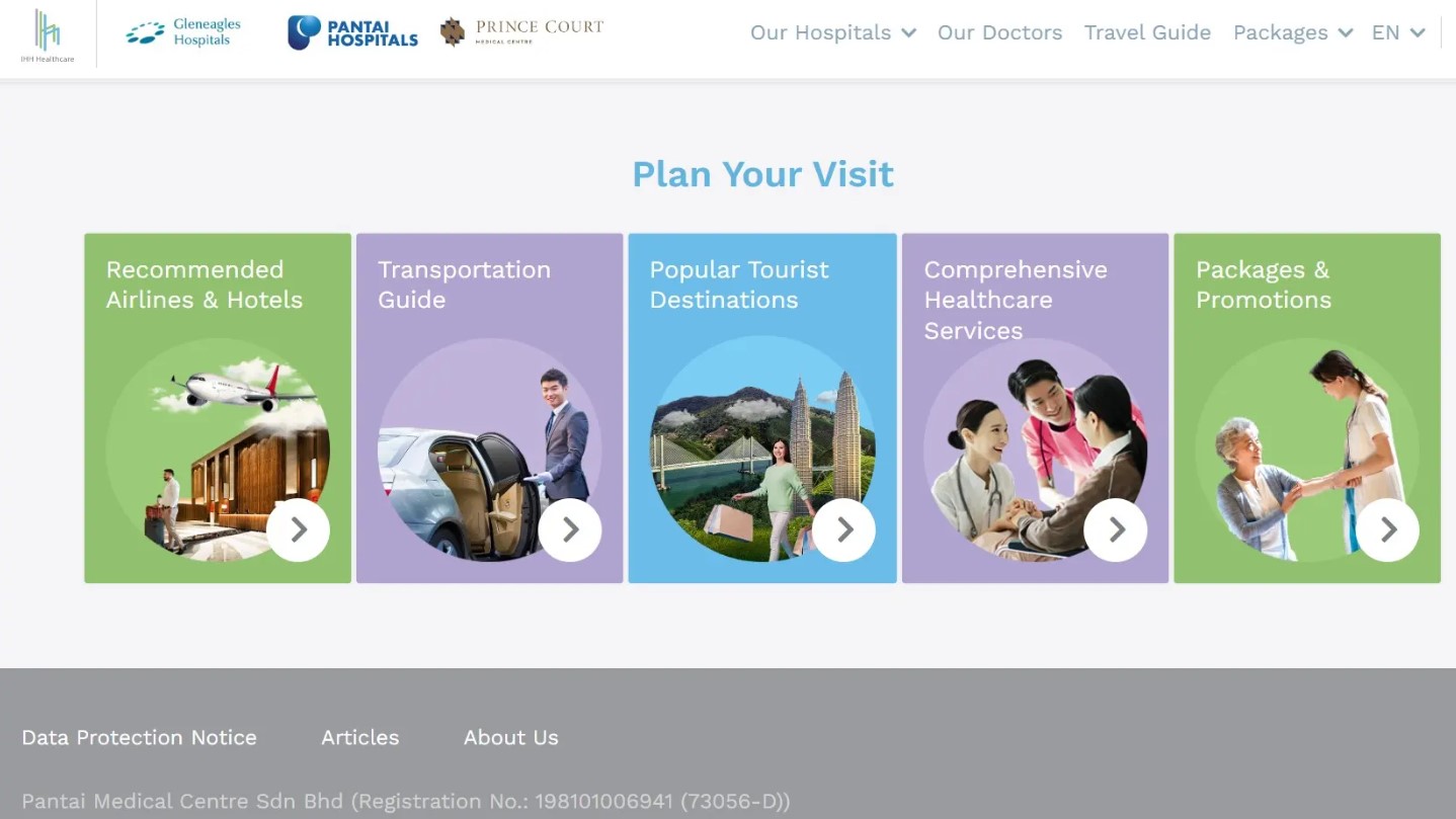 Pemulihan Penglihatan dengan IHH Healthcare